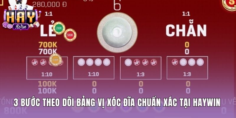 Quy trình theo dõi bảng vị xóc đĩa chuẩn xác tại Haywin