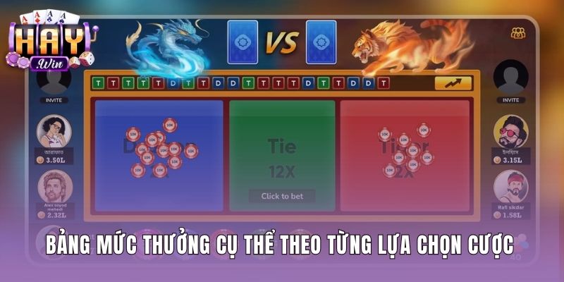 Bảng quy ước thanh toán từng cửa cược Rồng hổ online