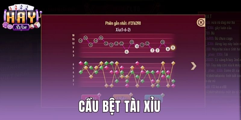 Cầu Bệt Tài Xỉu - Giải Mã Xác Suất Thực Tế Tại Haywin