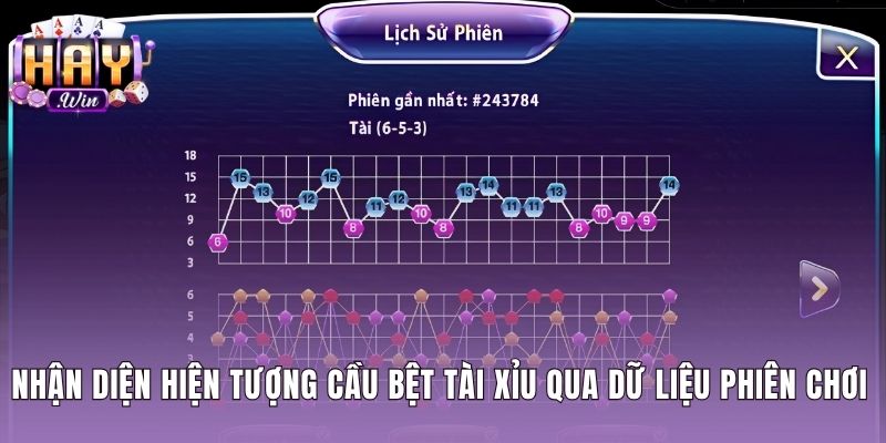 Dấu hiệu nhận biết cầu bệt tài xỉu qua bảng lịch sử