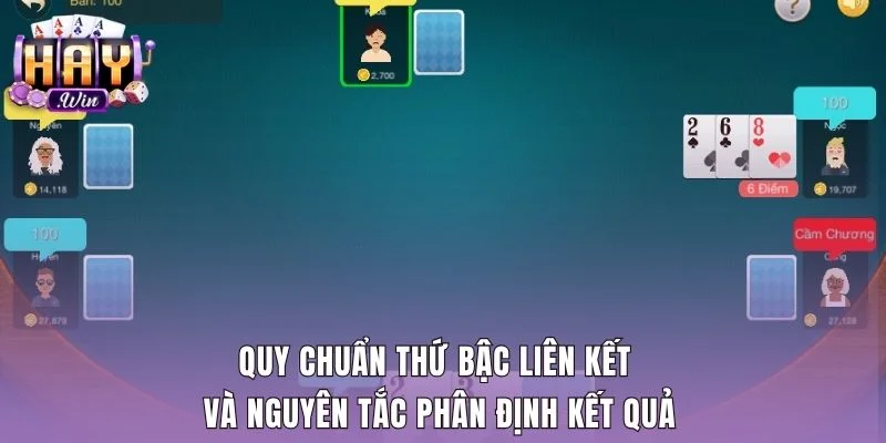 Thứ bậc liên kết bài liêng đổi thưởng và cách so điểm