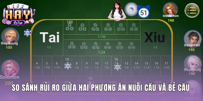 Bảng phân tích nuôi cầu cùng bẻ cầu bệt tài xỉu